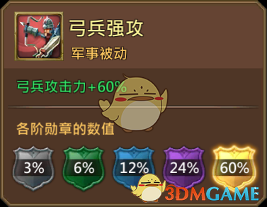 《王国纪元》曙光行者诺拉图鉴介绍