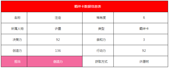 《恋与制作人》许墨·注定羁绊卡详解