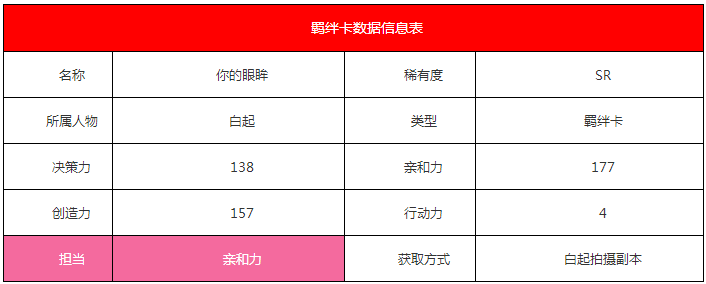 《恋与制作人》白起·你的眼眸羁绊卡详解