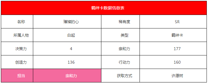 《恋与制作人》白起·璀璨的心羁绊卡详解