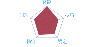 《最强NBA》球星A戴维斯图鉴介绍