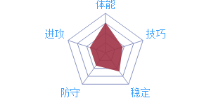 《最强NBA》球星S.伊巴卡图鉴介绍
