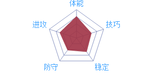 《最强NBA》球星K.杜兰特图鉴介绍