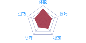 《最强NBA》球星林书豪图鉴介绍