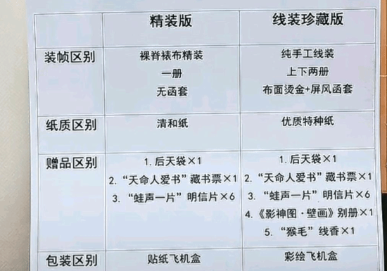 《黑神话：悟空》影神图双版本直观对比 你准备买哪款?