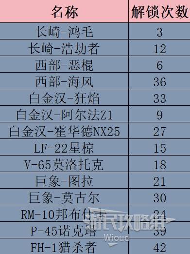 《GTAOL》机库资产介绍及赚钱指南 机库怎么赚钱