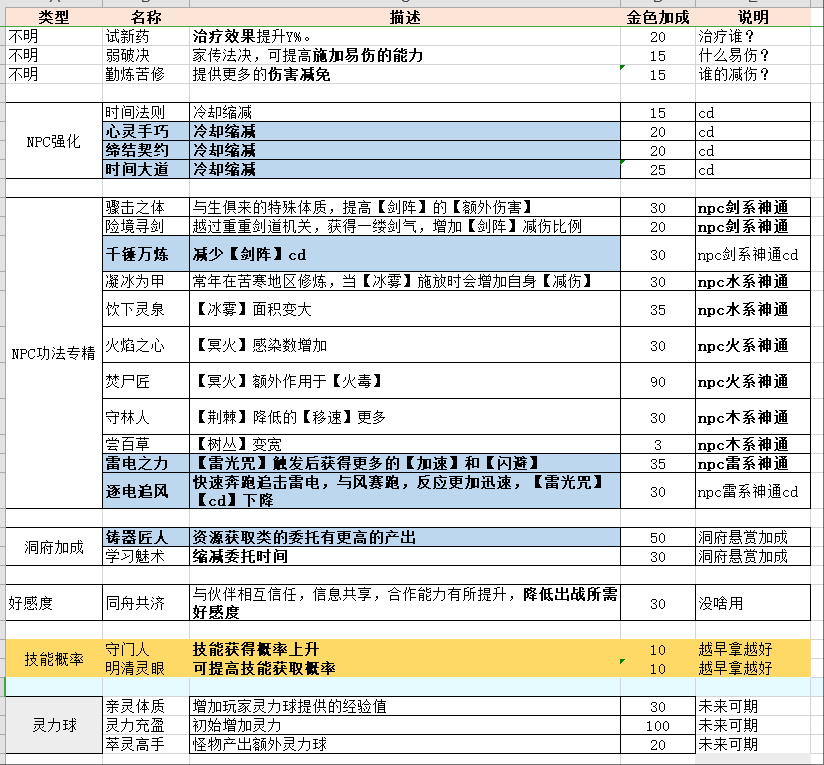 《伏魔诀》npc攻略合集
