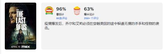《最后生还者2》首集评价两极分化！你给该剧打几分？