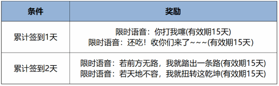 《王者荣耀》联动《哪吒之魔童闹海》：经典语音限时免费领！