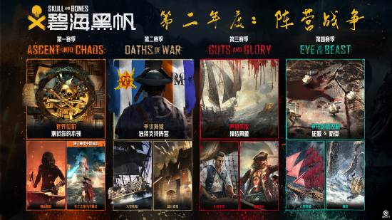育碧《碧海黑帆》新史低！第二年豪华更新发布