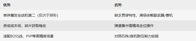 《雷霆战机：集结》​幻影套战机介绍