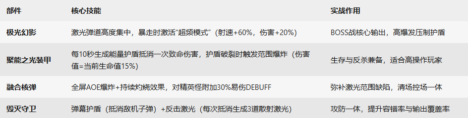 《雷霆战机：集结》​幻影套战机介绍