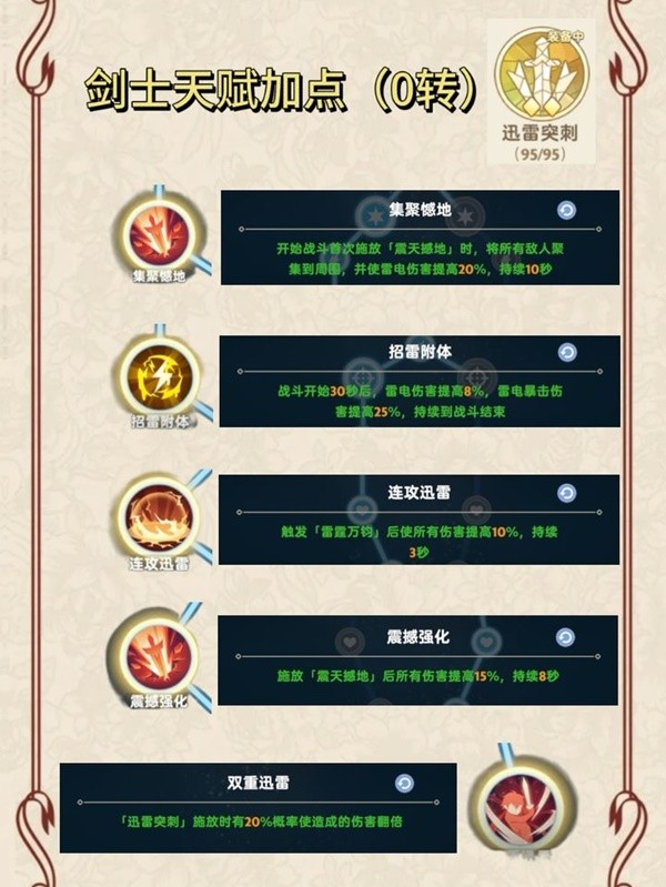 《出发吧麦芬》剑士0-2转技能天赋选择推荐