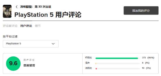 《光与影：33号远征队》M站玩家均分9分以上：PS5版高达9.6分！