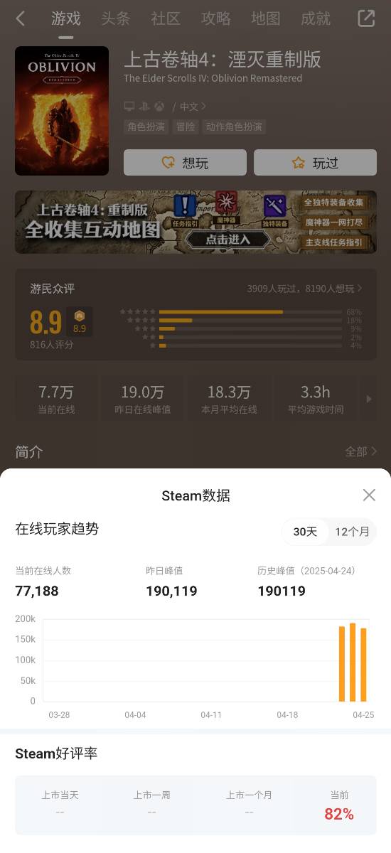 《光与影：33号远征队》太倒霉：或撞《上古卷轴4：湮灭重制版》发售日