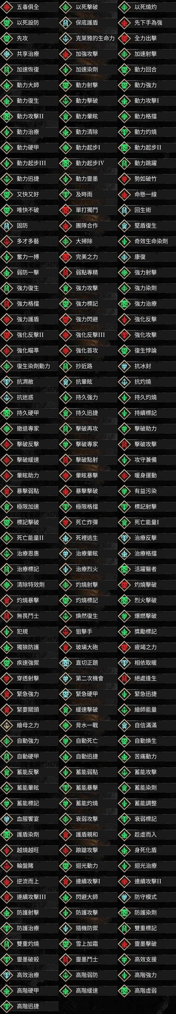 《光与影33号远征队》全符纹效果一览表