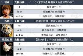 如龙8外传夏威夷海盗体验版船员属性详解