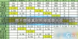 想不想修真草药获取途径
