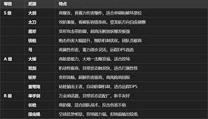 怪物猎人荒野新手适合用什么强力武器