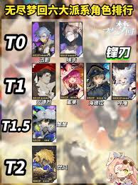 无尽梦回角色强度怎么排