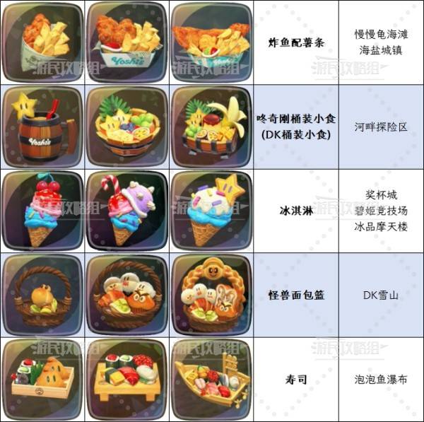 《马里奥赛车世界》全食物图鉴及出现区域一览 食物在哪拾取