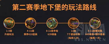 魔兽世界11.1地下堡鎏金宝箱有哪些奖励