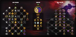 魔兽世界11.1暗牧天赋怎么加点
