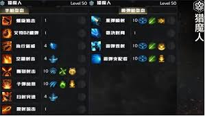 命运方舟手枪手猎魔人如何加点