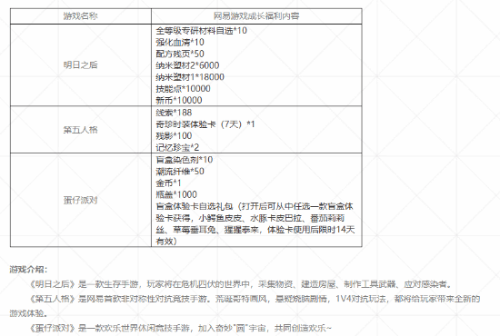 网易《非人学园》停运：可领《明日之后》等补偿礼包
