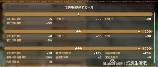 《幻想生活i》工具熟成技能一览 斧头熟成词条有哪些