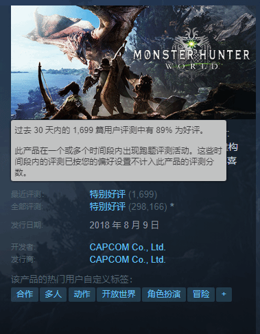 《怪猎荒野》Steam在线人数被前作反超 差评如潮让玩家流失严重