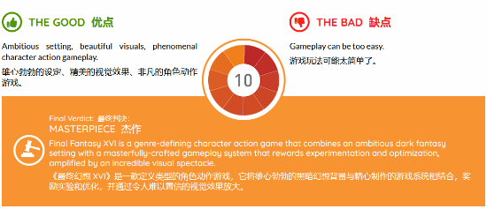 外媒评测Xbox版《最终幻想16》：10分！本世代最佳动作游戏之一