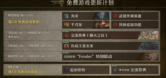 《怪物猎人：荒野》海龙&千刃龙装备鉴赏 8星历战同步上线
