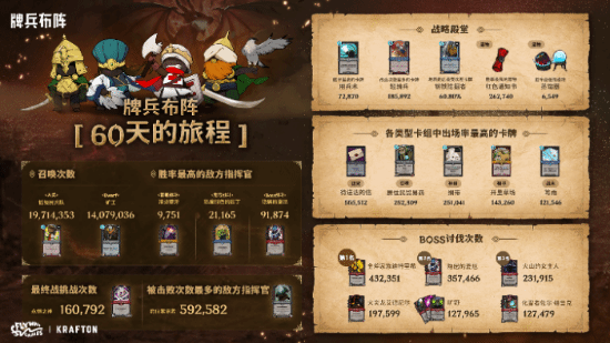 《牌兵布阵》加入Steam夏季特卖 新增指挥官“成吉思汗”
