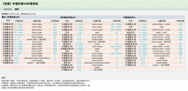《剑星》护盾穿透效果解析 护盾穿透好用吗