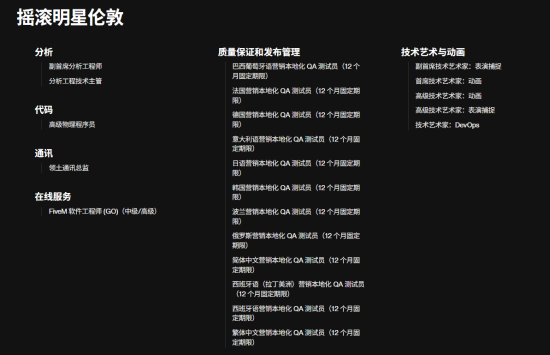 《GTA6》开发终章：本地化工作开始 招募中俄德法等地员工