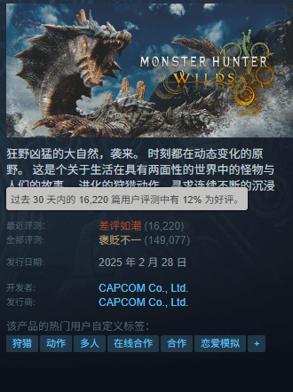 《MH荒野》差评激增 近30天评价和三国杀平起平坐