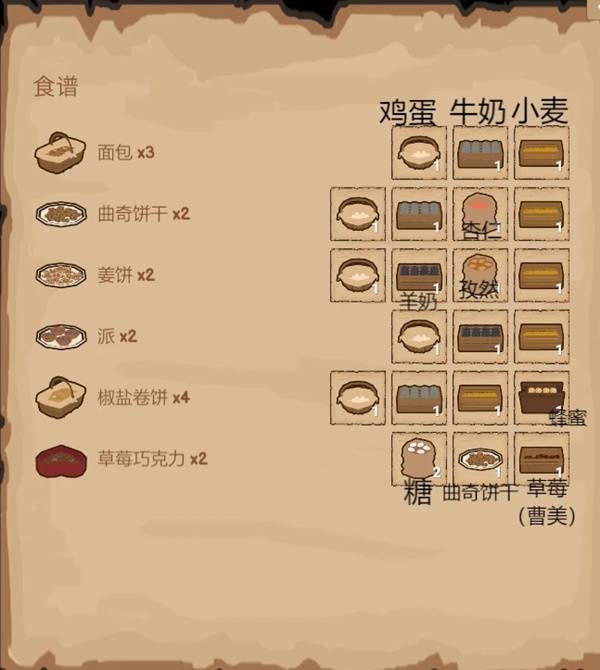 《菜市场模拟器》食谱分享