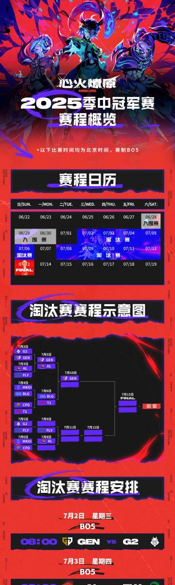 《LOL》季中冠军赛淘汰赛BLG 0:3不敌T1 掉入败者组
