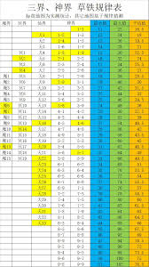 想不想修真的收益表是什么