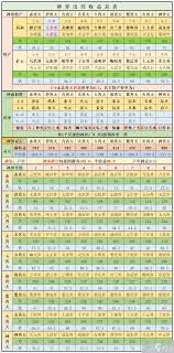 想不想修真的收益表是什么