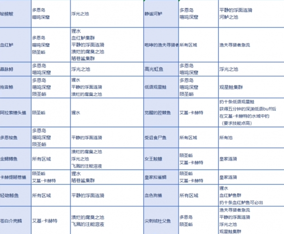 魔兽世界钓鱼猛冲大赛成就怎么完成 wow钓鱼猛冲大赛成就完成方法