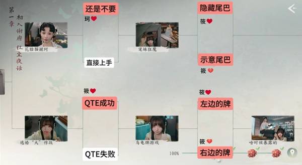 《完蛋我被美女包围了2》第一章全结局及选项参考 第一章100%探索攻略
