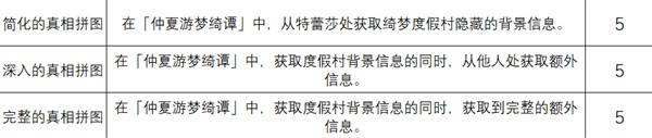 《绝区零》仲夏游梦绮谭相关成就攻略