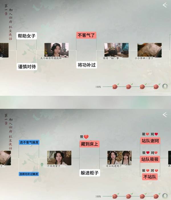 《完蛋我被美女包围了2》第一章全结局及选项参考 第一章100%探索攻略
