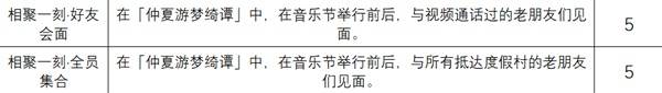 《绝区零》仲夏游梦绮谭相关成就攻略