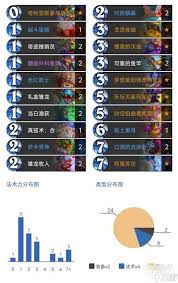 炉石传说32.0.3版本开门龙牧卡组代码怎么分享