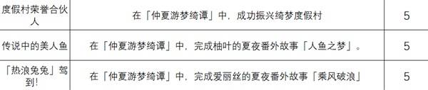 《绝区零》仲夏游梦绮谭相关成就攻略