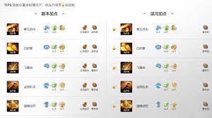 命运方舟拳王破天武武神如何加点
