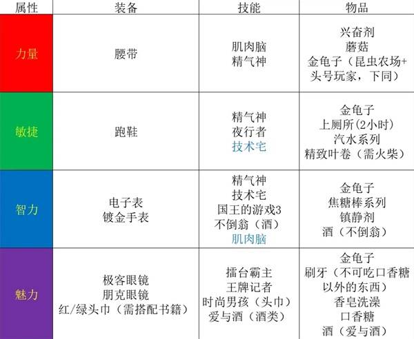 《动物迷城》全技能介绍及强度分析